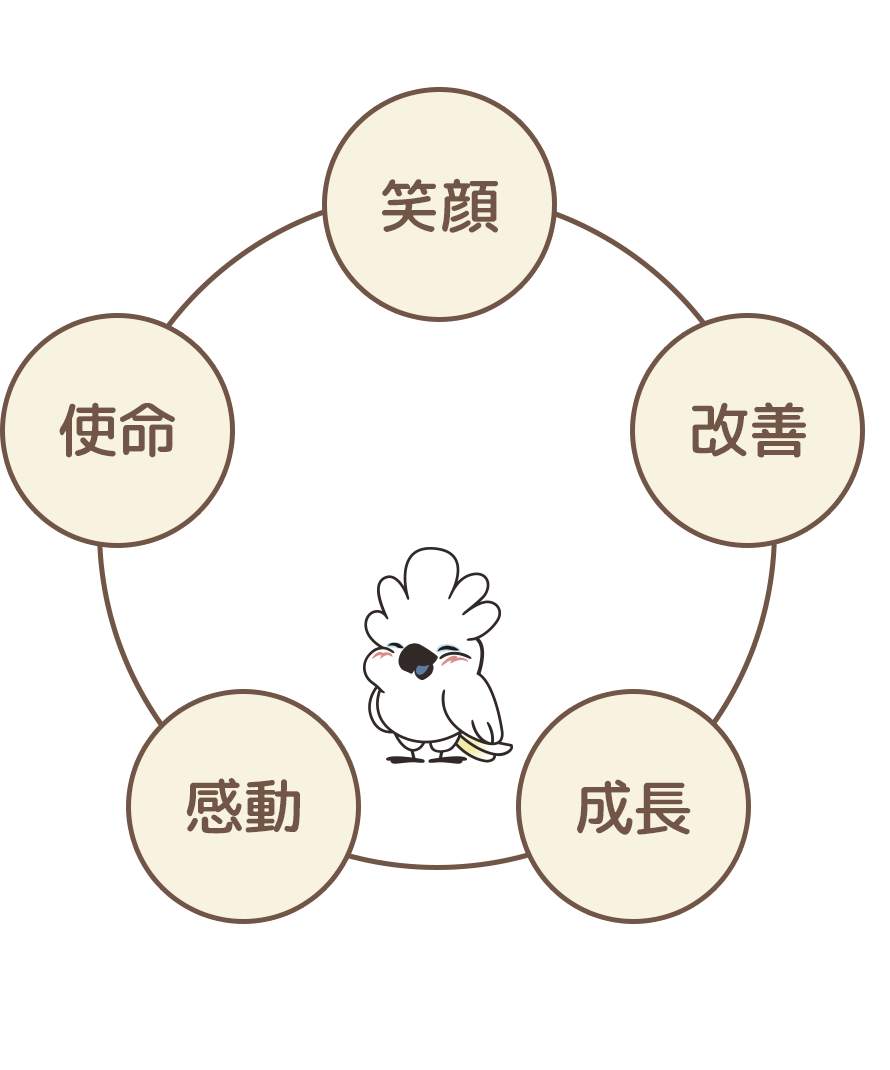 ANRISM